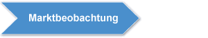 Ecker_Ecker-Pricing-Core-Model-Button-Marktbeobachtung